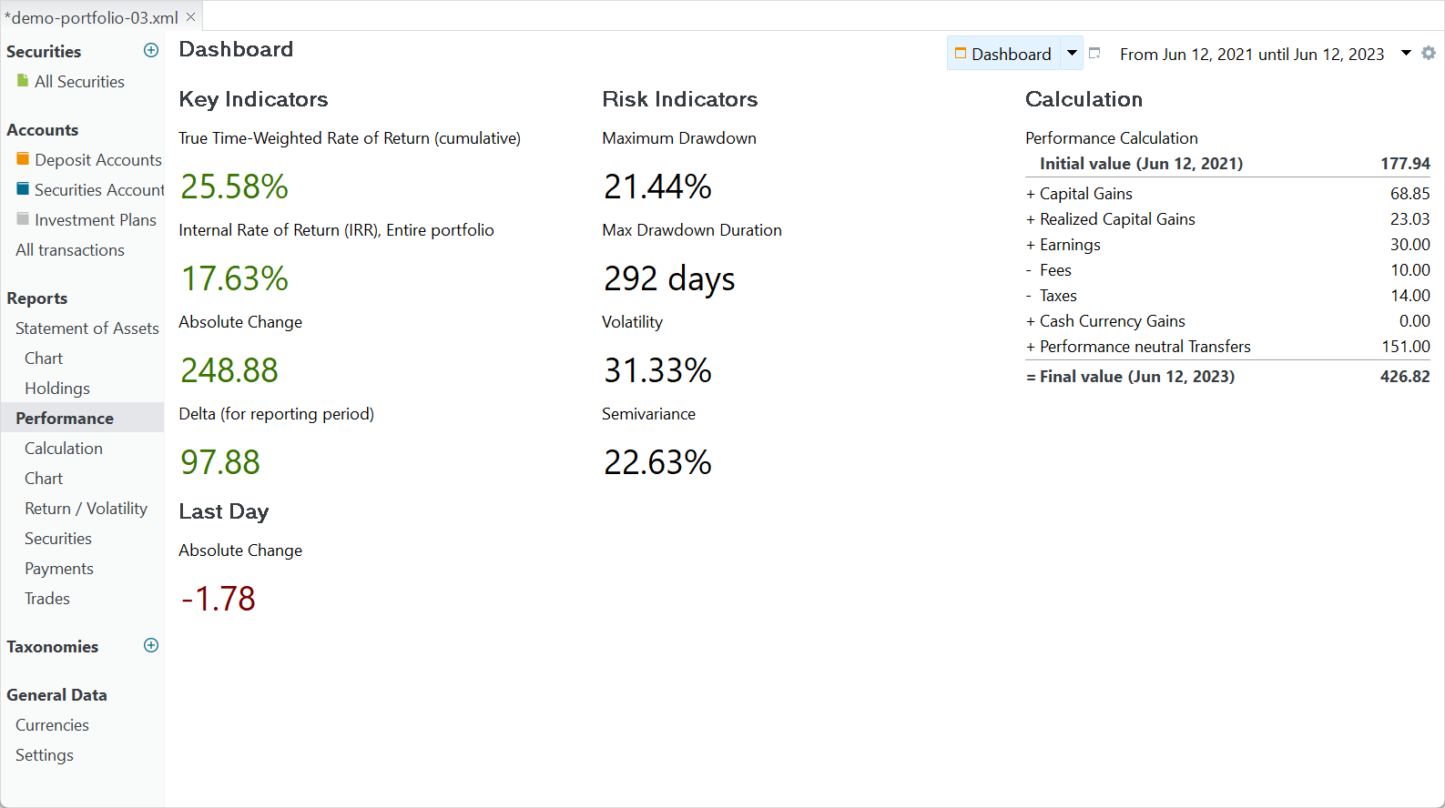 Performance Dashboard